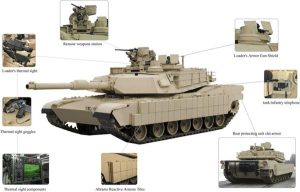 M1 Abrams Mbt Armament Features